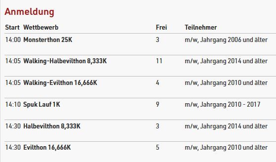 Halloween-Run-Bremen 2024 – Fast ausverkauft!